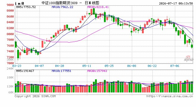 A股市场风格分化延续投资主线有哪些十大券商策略来了